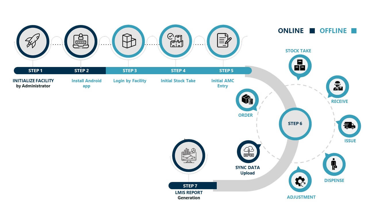 workflow images